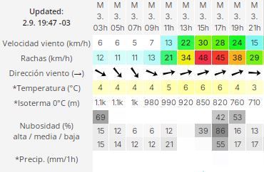 el-calafate-clima-martes-3-2