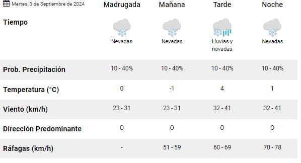 el-calafate-clima-martes-3