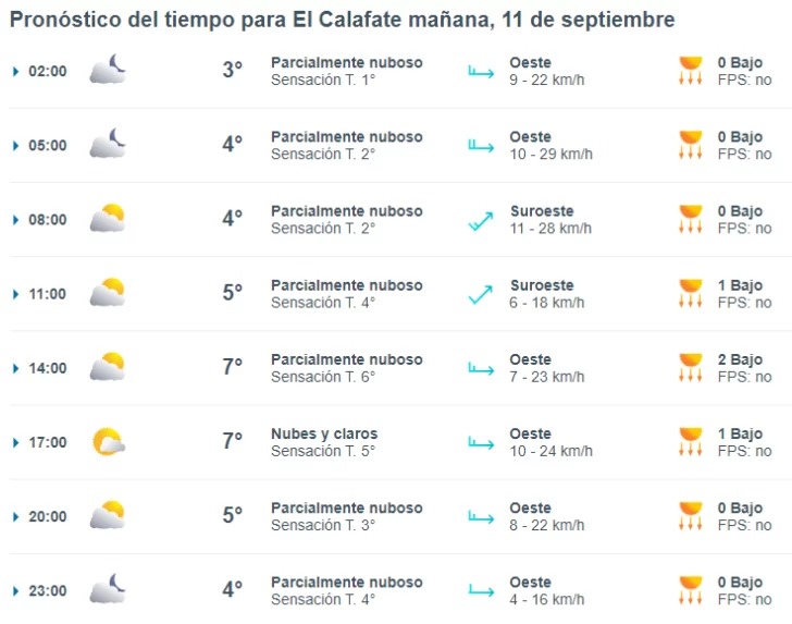 el-calafate-clima-miercoles-11-1-728x573