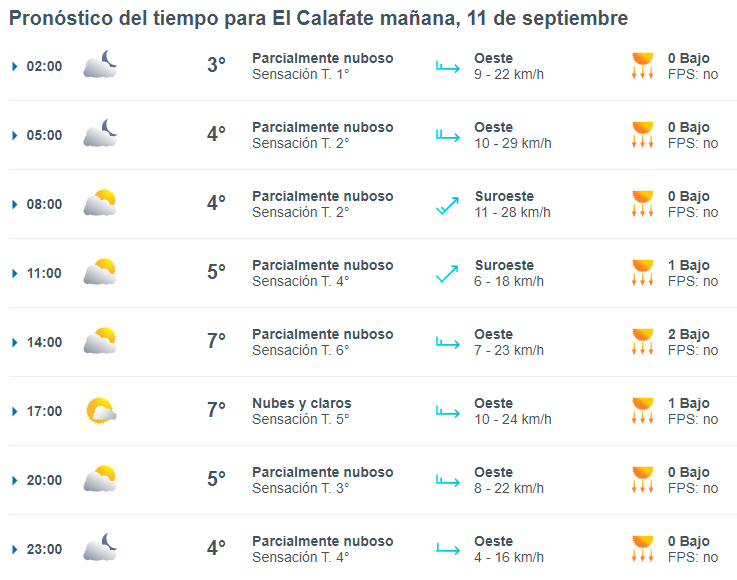 el-calafate-clima-miercoles-11-1-728x573