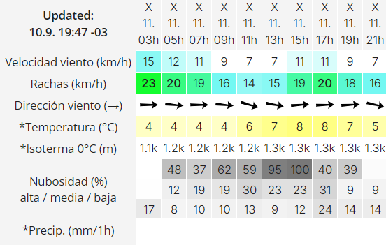 el-calafate-clima-miercoles-11-4