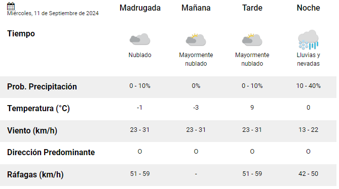 el-calafate-clima-miercoles-11