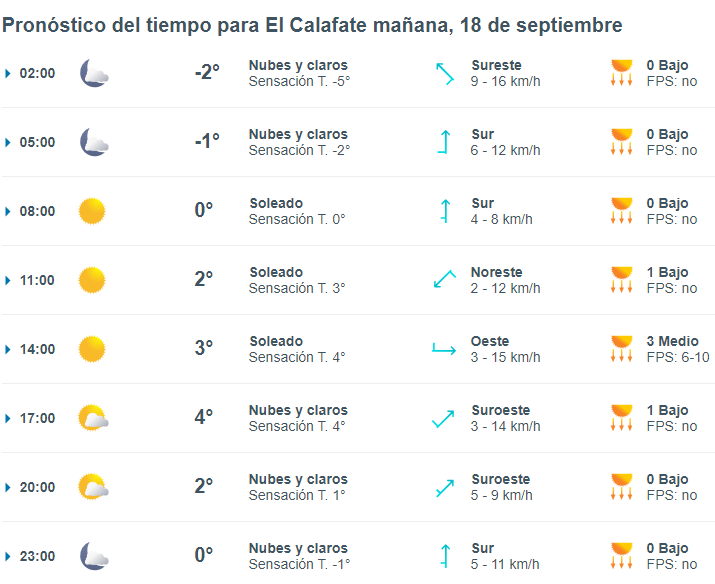 el-calafate-clima-miercoles-18-1