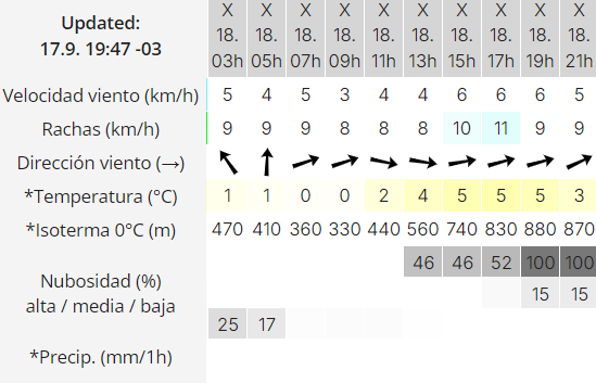 el-calafate-clima-miercoles-18-2