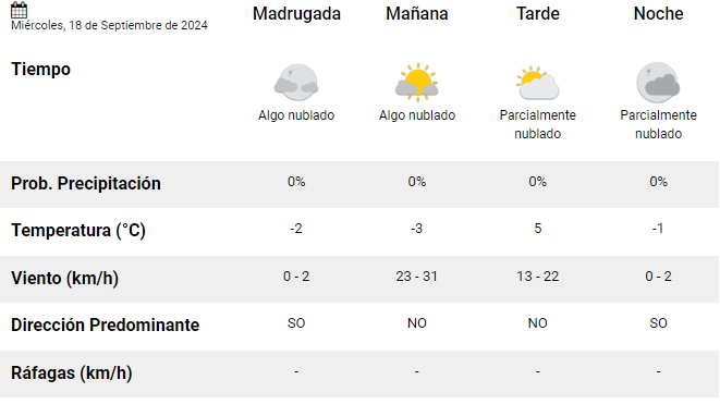 el-calafate-clima-miercoles-18