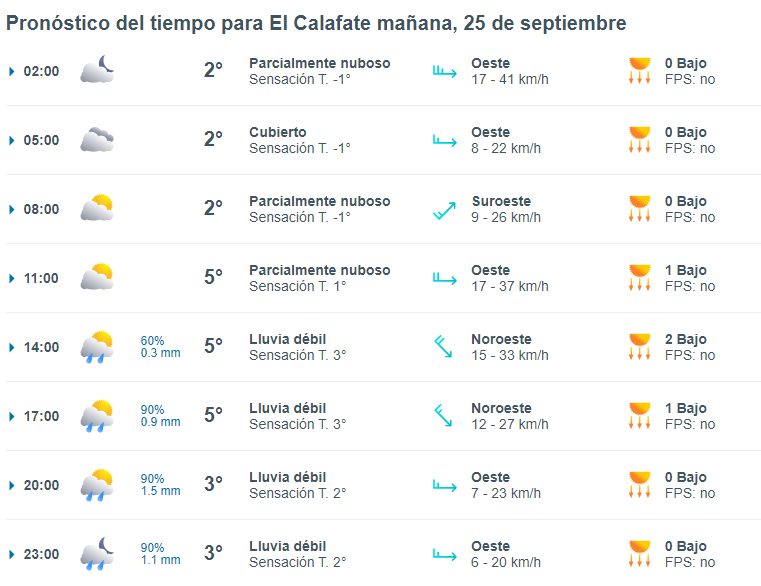 el-calafate-clima-miercoles-25-1-728x561