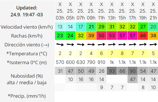 el-calafate-clima-miercoles-25-2