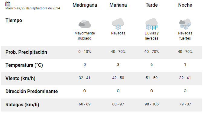 el-calafate-clima-miercoles-25