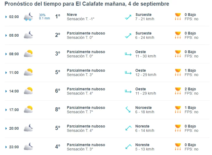 el-calafate-clima-miercoles-4-1-728x533