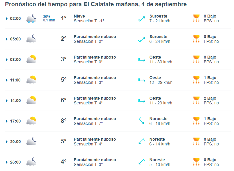 el-calafate-clima-miercoles-4-1-728x533