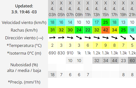 el-calafate-clima-miercoles-4-2