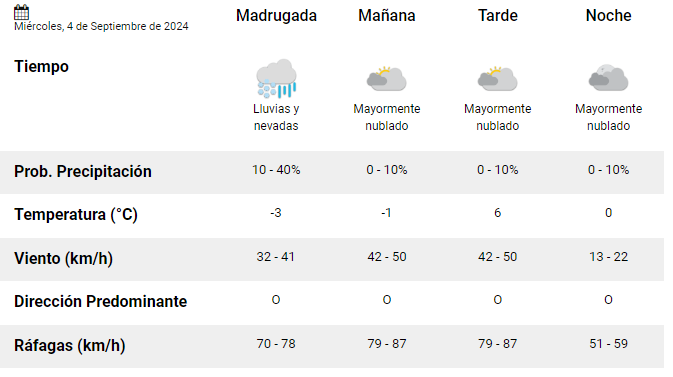 el-calafate-clima-miercoles-4