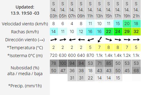 el-calafate-clima-sabado-14-1