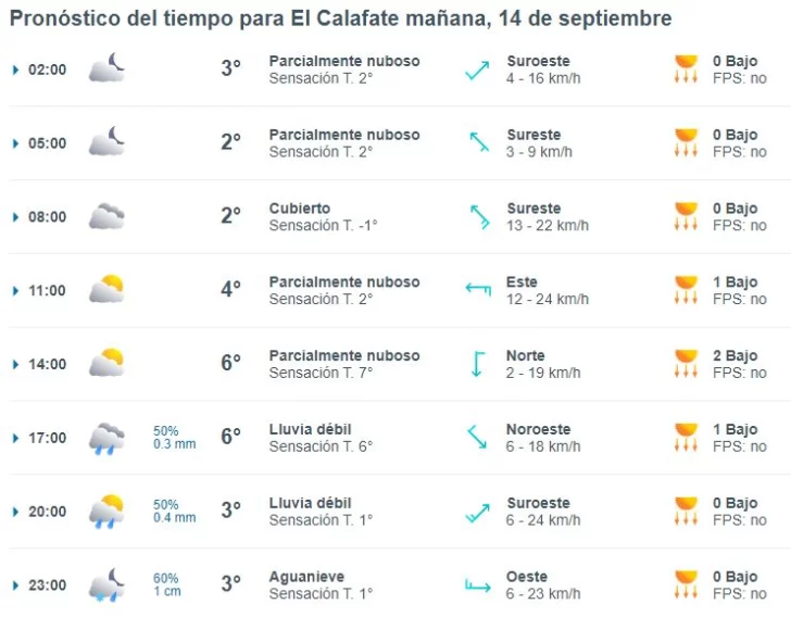 el-calafate-clima-sabado-14-11-728x568