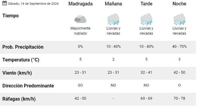 el-calafate-clima-sabado-14