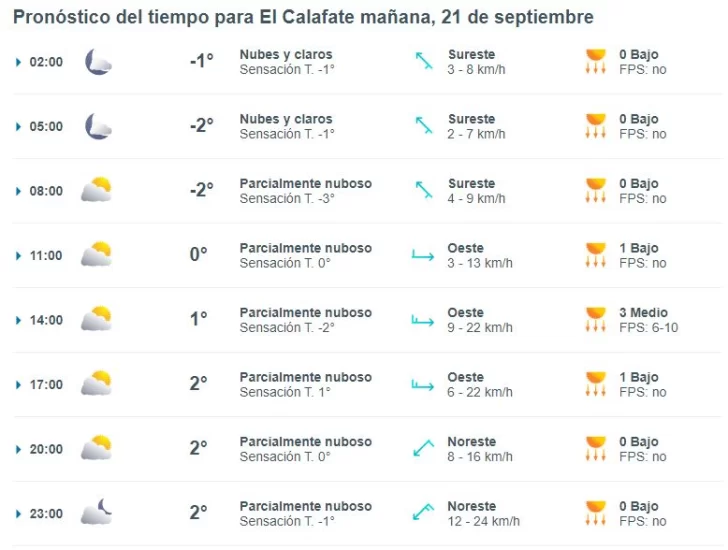 el-calafate-clima-sabado-21-1-728x550