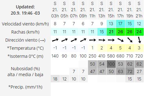 el-calafate-clima-sabado-21-2