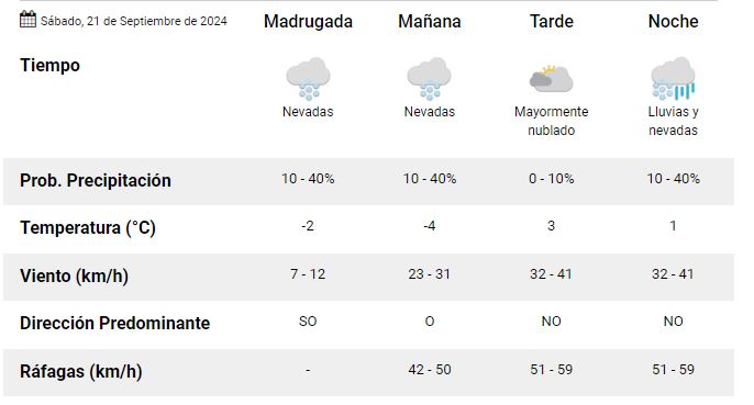 el-calafate-clima-sabado-21