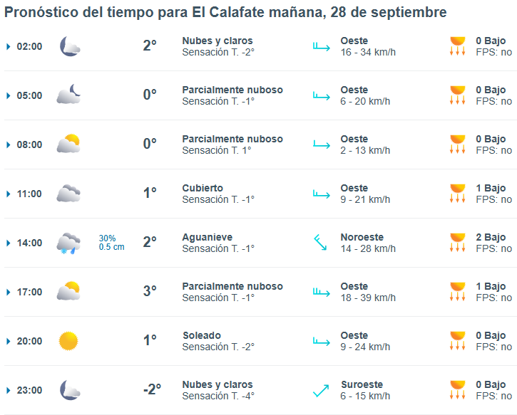 el-calafate-clima-sabado-28-1