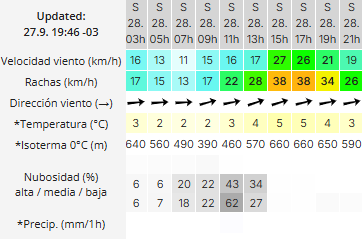 el-calafate-clima-sabado-28-2