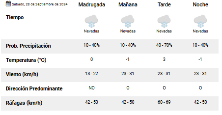 el-calafate-clima-sabado-28