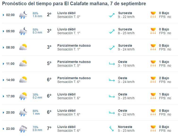 el-calafate-clima-sabado-7-1-728x557