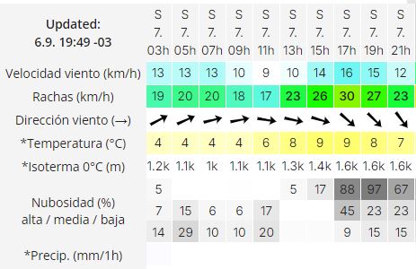 el-calafate-clima-sabado-7-2