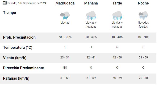 el-calafate-clima-sabado-7