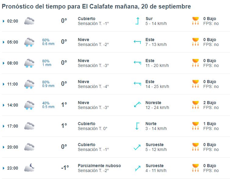 el-calafate-clima-viernes-20-1-728x567