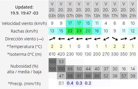 el-calafate-clima-viernes-20-3