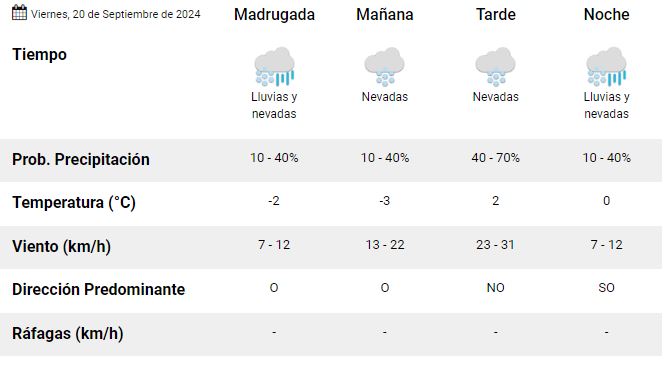 el-calafate-clima-viernes-20