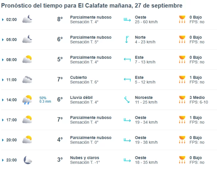 el-calafate-clima-viernes-27-1-728x569