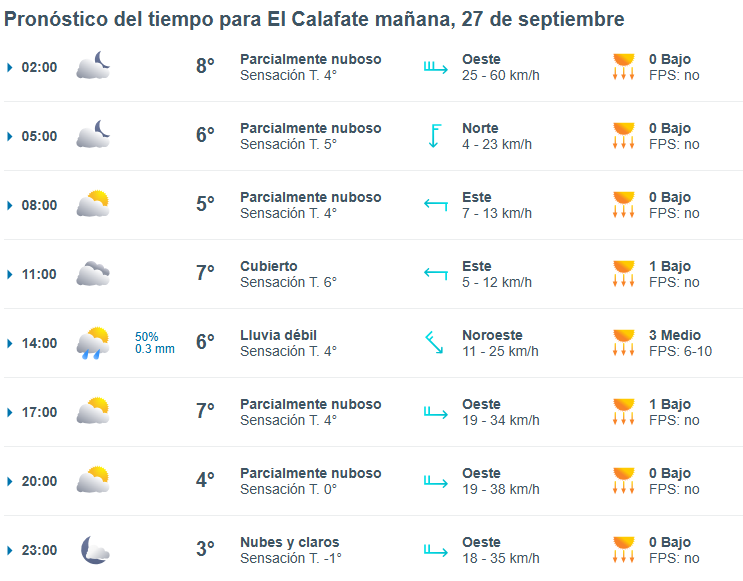 el-calafate-clima-viernes-27-1-728x569