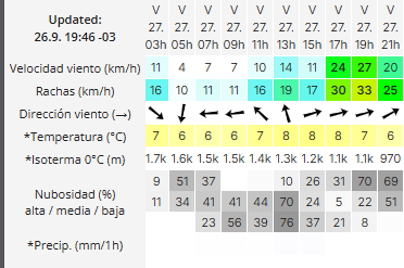 el-calafate-clima-viernes-27-2