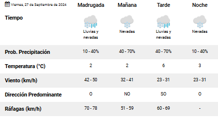 el-calafate-clima-viernes-27