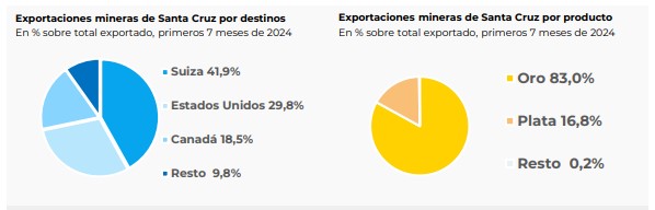 exportaciones-mineras-7493