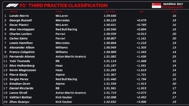 practicas-formula-1-singapur-728x410