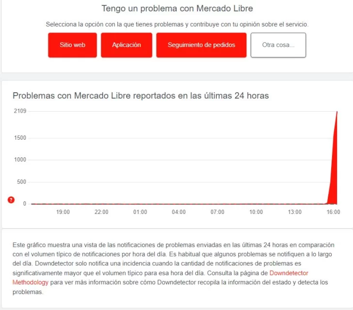 problemas-con-mercado-libre-728x639