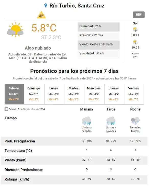 pronostico-clima-rio-turbio-7-de-septiembre-584x728