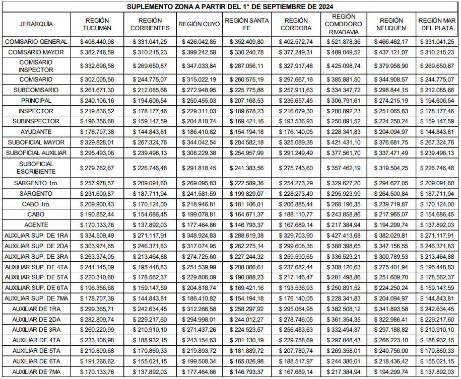 suplemento-para-policia-federal-1-728x599