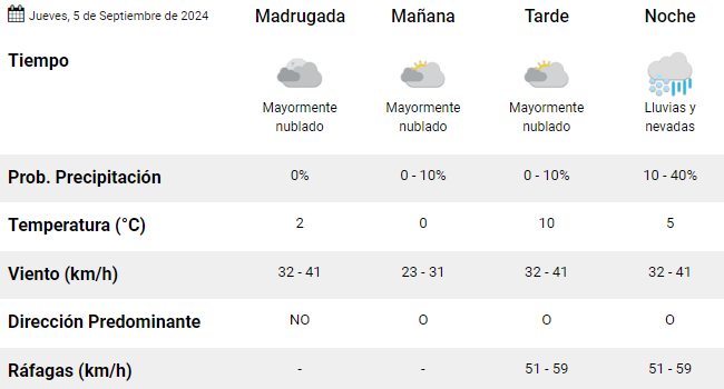 temperatura-el-clafate-5-de-sep-de-2024-1