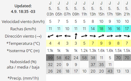 temperatura-el-clafate-5-de-sep-de-2024-2