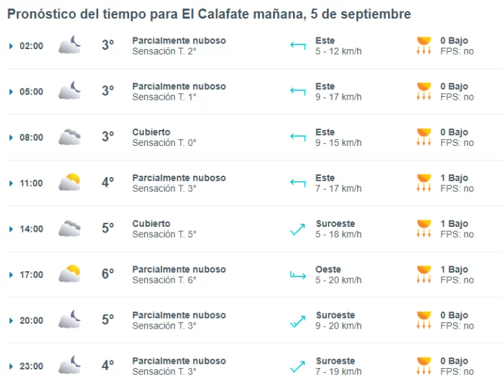 temperatura-el-clafate-5-de-sep-de-2024-3-728x558