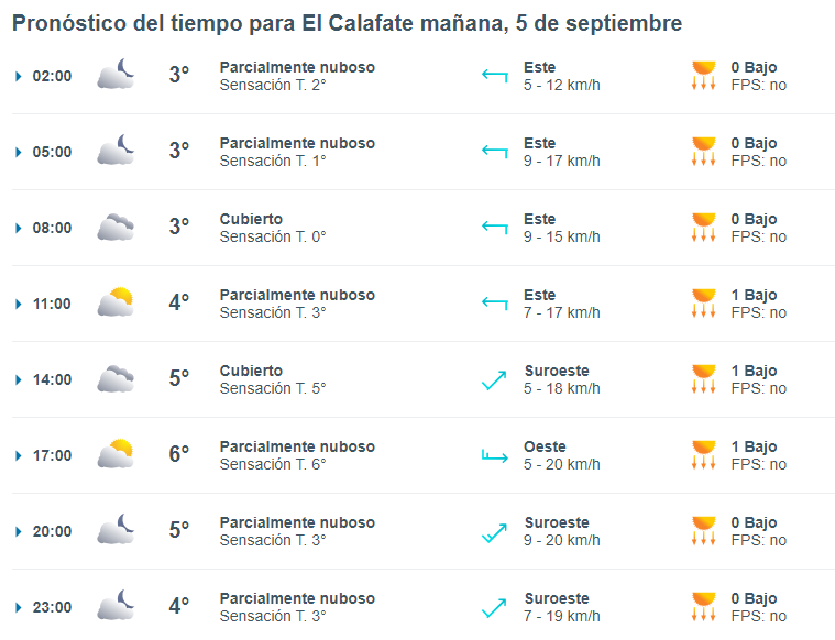 temperatura-el-clafate-5-de-sep-de-2024-3-728x558