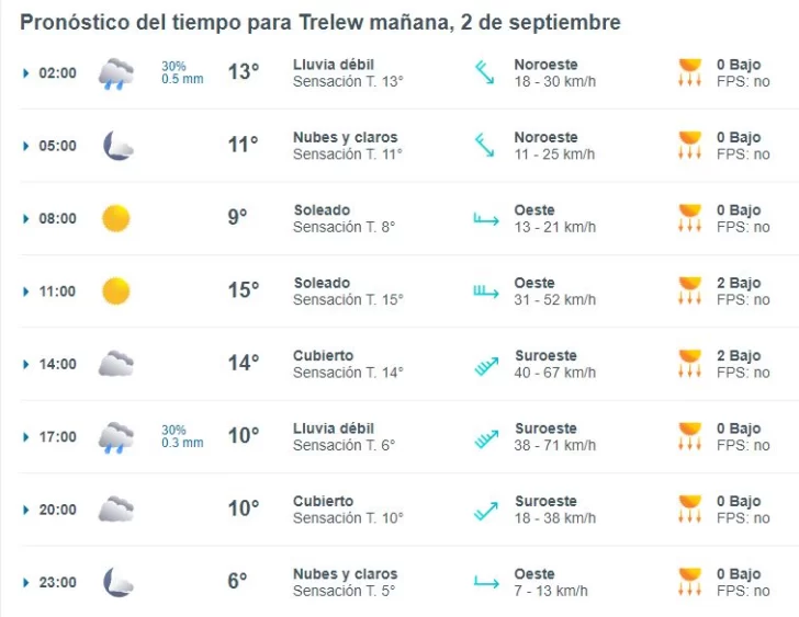 trelew-clima-lunes-2-1-728x563