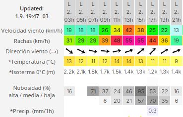 trelew-clima-lunes-2-2