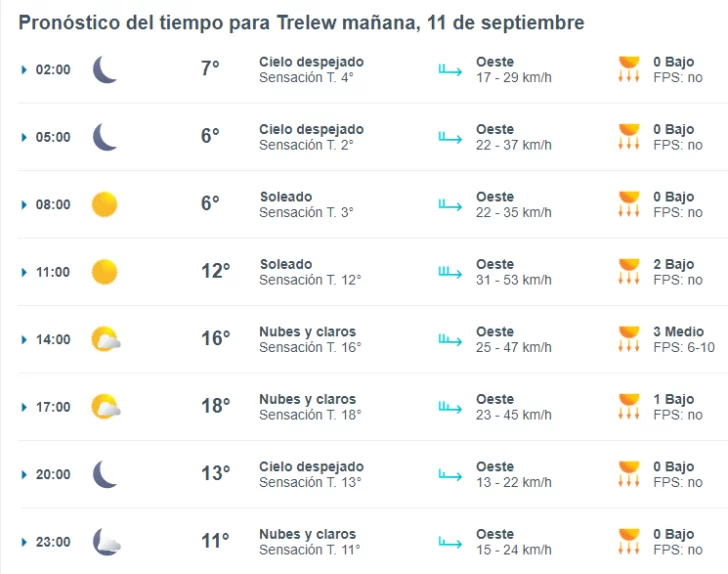 trelew-clima-miercoles-11-1-728x574