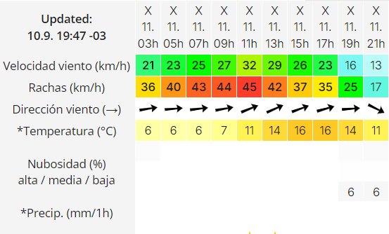 trelew-clima-miercoles-11-2