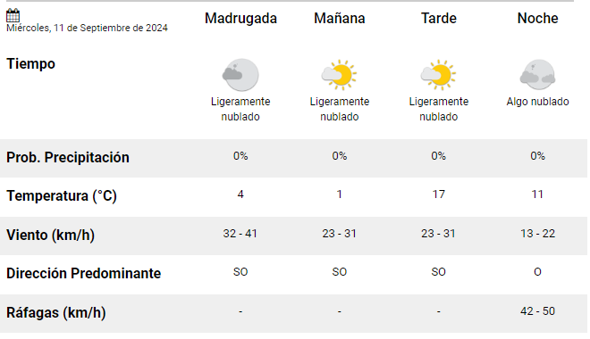 trelew-clima-miercoles-11