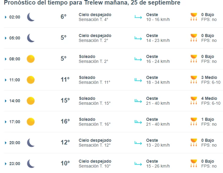 trelew-clima-miercoles-25-1-728x565